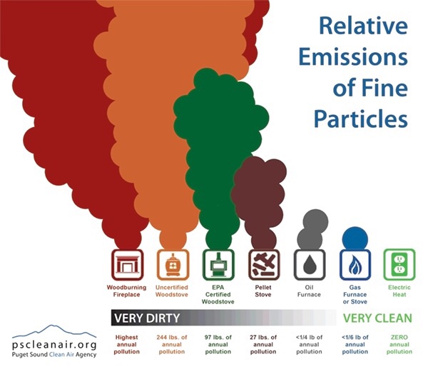 Diana51835949's tweet photo. #urbanhealth
This could be improved now, ban #solidfuel burning in #smokecontrolareas. We don’t need more measuring/reporting to prove the damage to health; we need action. Government, councils, medical charities, etc are not taking this seriously.
https://t.co/m9B2bkAKem https://t.co/3fFsnNlRiB