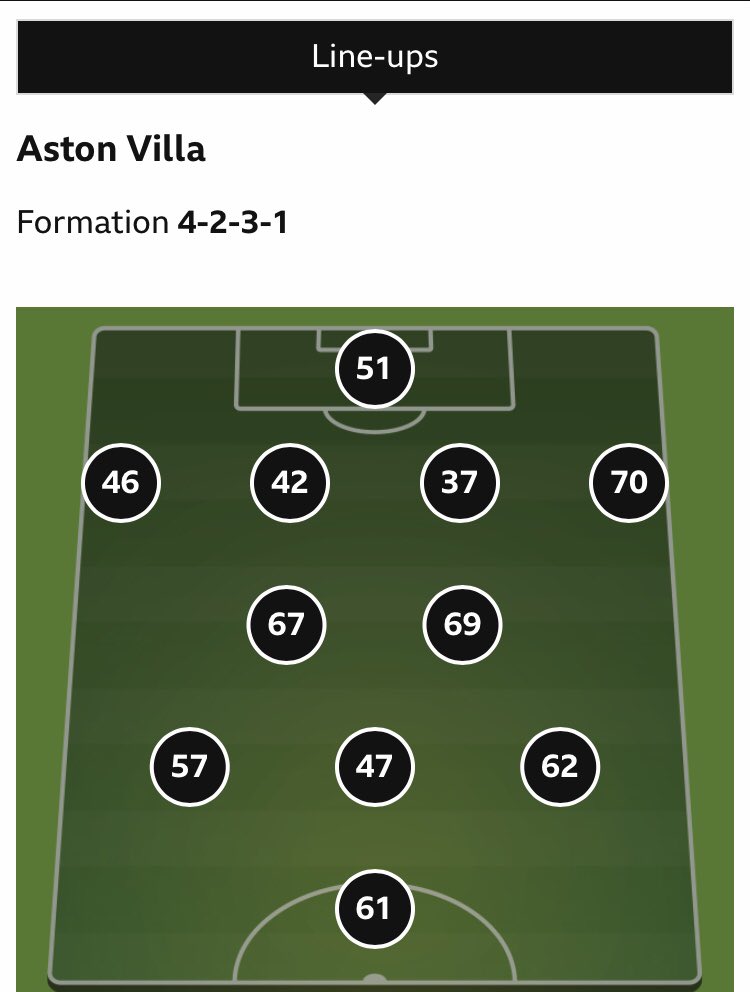 ciotogical's tweet image. That’s got to be the highest total first 11 shirt no’s for a top class match ever #utv #avfc