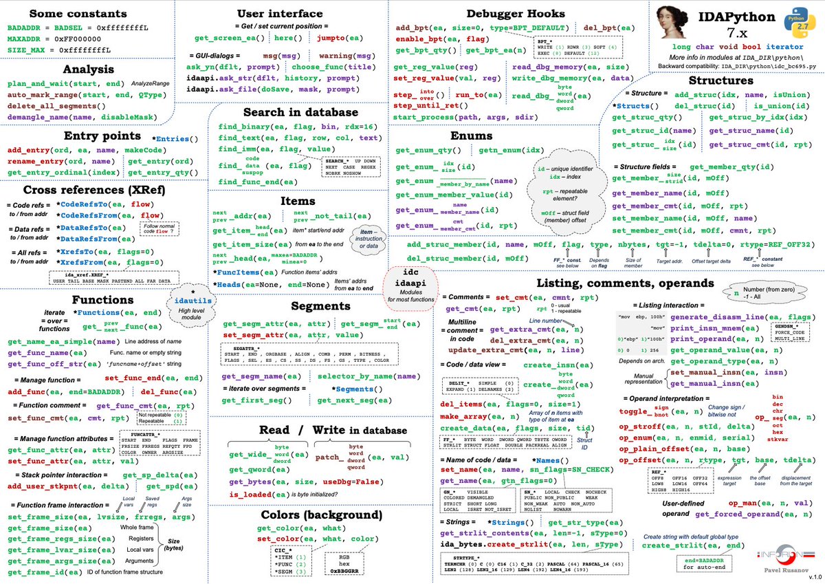 Just wrote a new reversing tips about IDAPython! Also linked this useful cheat sheet by Pavel Rusanov.👌

👉 blog: medium.com/malware-buddy/… 

🤓 You can follow me for more RE tips in the future! #Infosec #ReverseEngineering #CyberSecurity