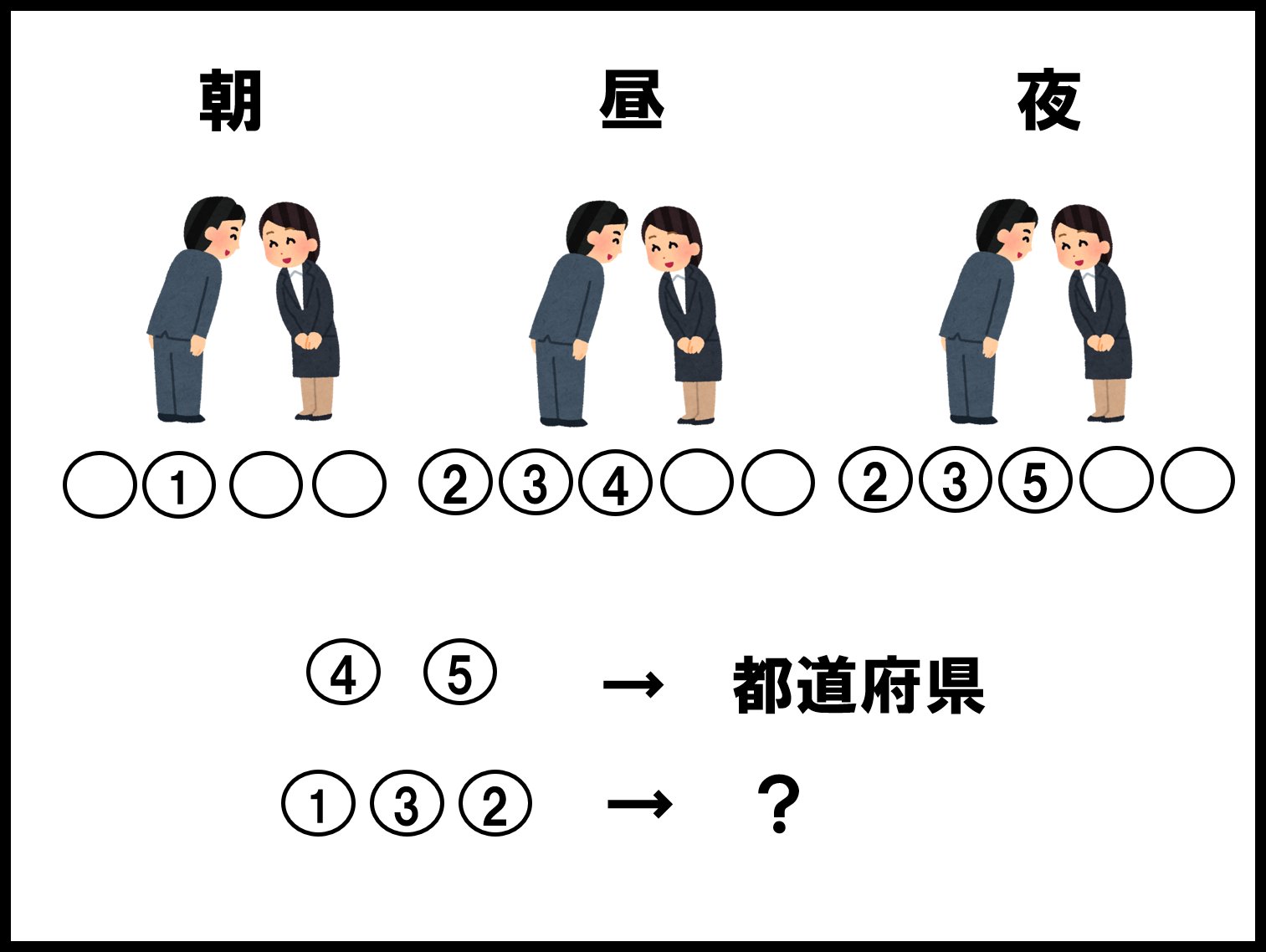 ありた イラストを使った謎を考えてみました ぜひ 挑戦してみてください 謎解き 暇潰し 松丸亮吾のひらめきラボ T Co sneh9eqm Twitter