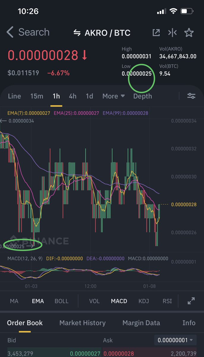 KMvision $btc $dot $uni $inj #fartcoin tweet media