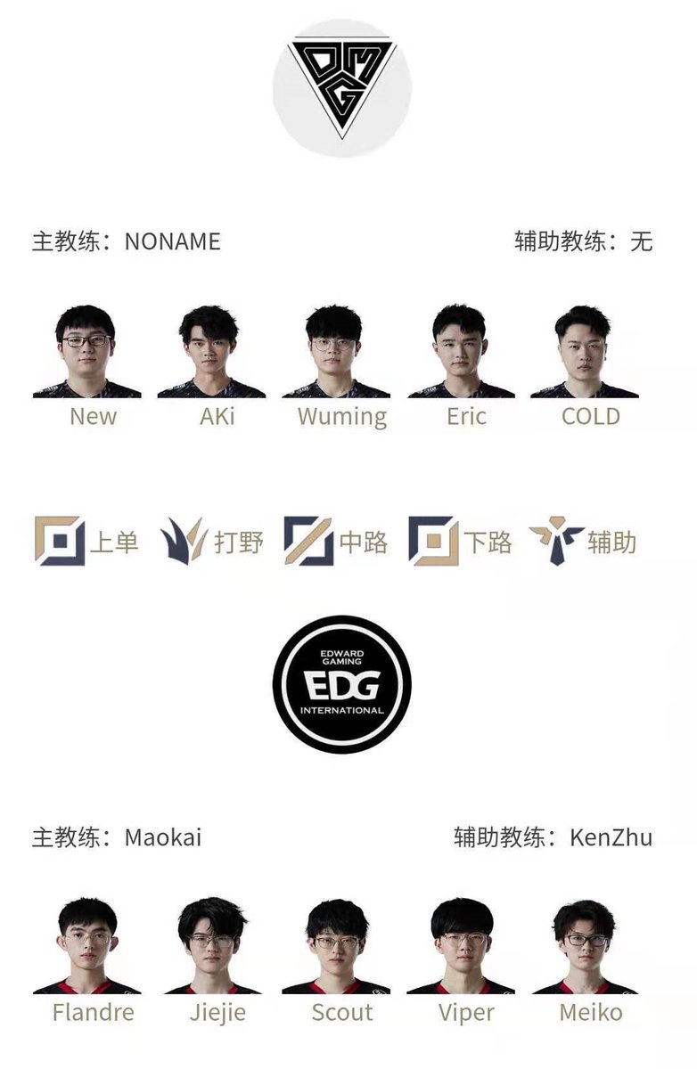 The starting line-up of the first match day in 2021 Spring Split.

01/09/2021

TES vs SN 17:00
Zhuo will be the starting support with JackeyLove while the botlane of SN will be Huanfeng and ON.

OMG vs EDG 19:00
Jiejie will be the starting jungler of EDG.