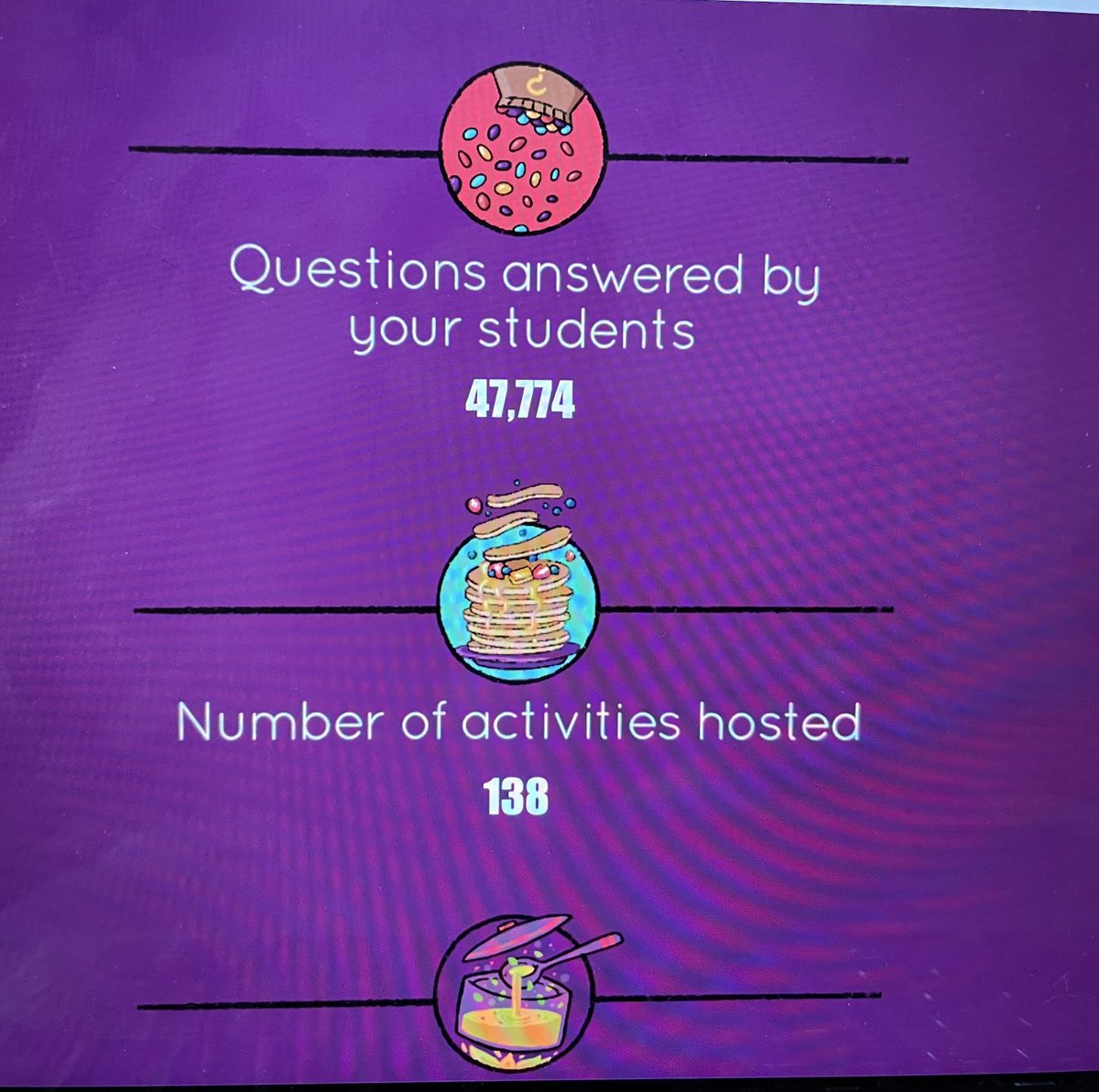 MGT_each's tweet photo. Math students @BAM_MS_Official have used @quizizz games a lot in 2020! Proud of all their hard work! #BAMyr4 https://t.co/opl7mtYcz3