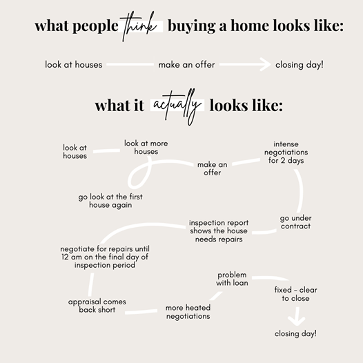 AndreaHayes_SR's tweet photo. Nothing is ever as simple as it seems! :)
#affordableliving #caliexit #californiarelocation #arizonarelocation #phoenixrelocation #home #housing #mortgage #selling #listing #referrals https://t.co/7EG38D8Hjr