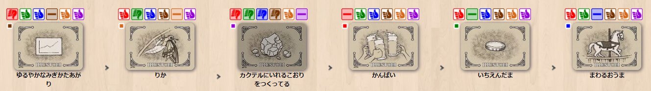 ボードゲームアリーナ Bga の イラストリー レビュー 口コミをご紹介 きゃわパキのボードゲームカフェ