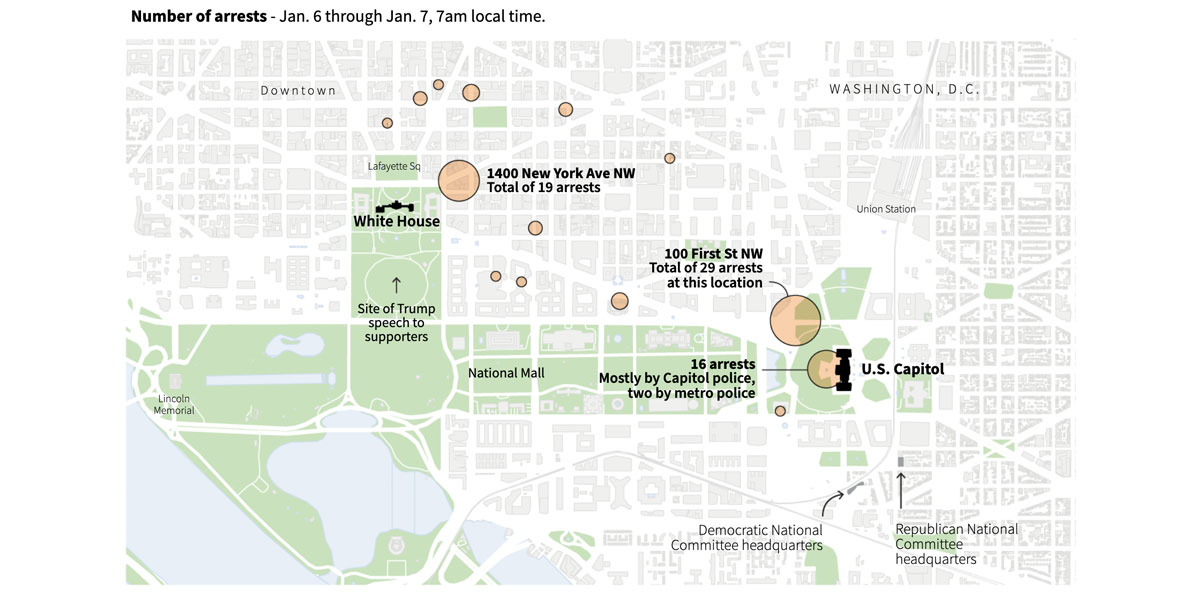 At least 82 people have been arrested following the storming of the U.S. Capitol by supporters of President Donald Trump. See where suspects were arrested and why. https://t.co/n9eMIF5Tyu https://t.co/uPFO4644ze