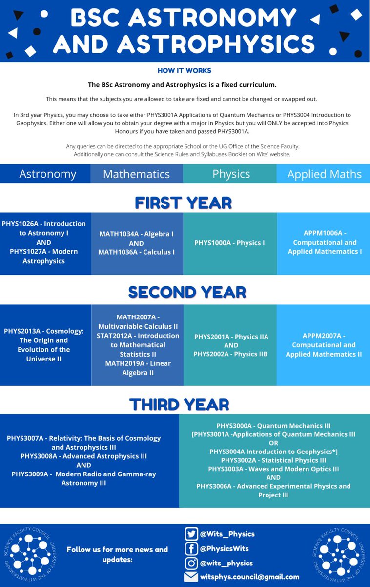 Course options for various degrees offered under the School of Physics
