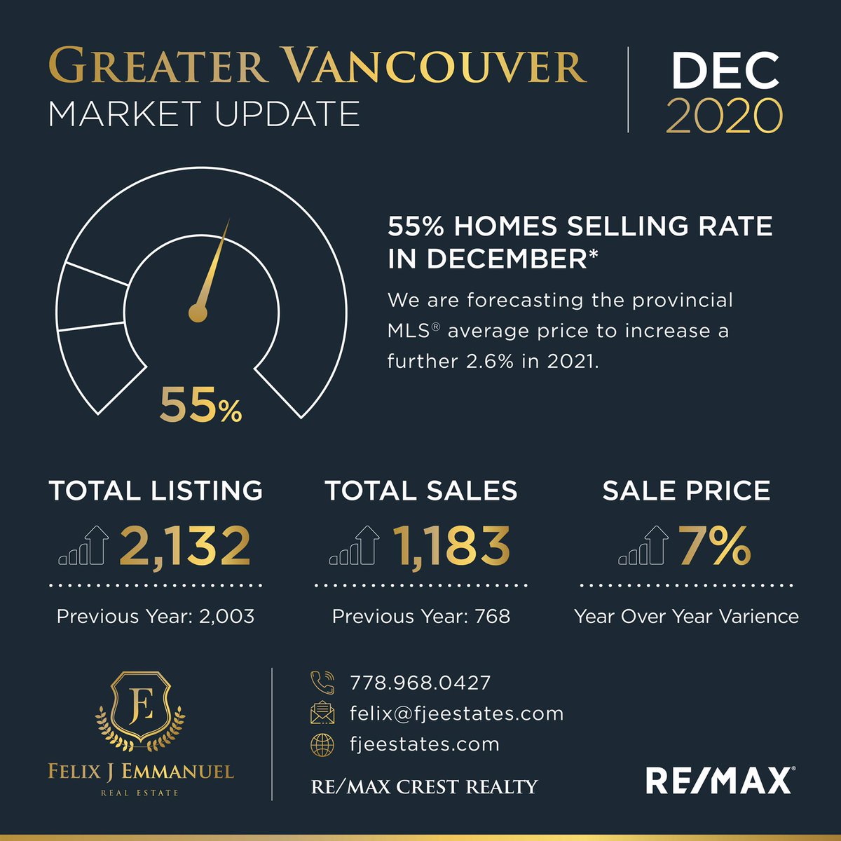 remaxcrest's tweet photo. Curious, what the sales were like in December?
Get in touch with me for a detailed Snap Stat Report or ​​click the link below for the Real Estate Board Reports.

Click: https://t.co/Sh4GiojeIY

#remax #realtor
#vancouverrealtor
#vancouverrealestate
https://t.co/rJZqcy9SNv https://t.co/EK6TJQuLZ6