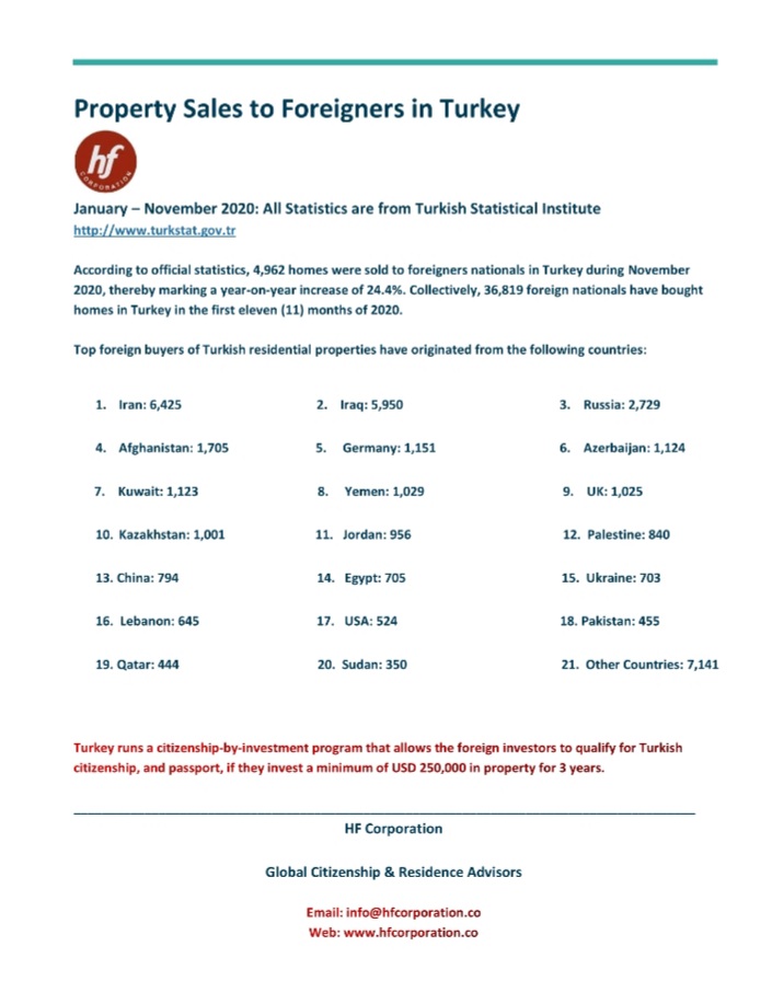 #Lebanese nationals have taken a keen interest in diversifying their assets through international #realestate purchase - and #Turkey has been among the most-favored destinations in recent years. During the first 11 months of 2020, over 640 Lebanese bought #homes in Turkey: