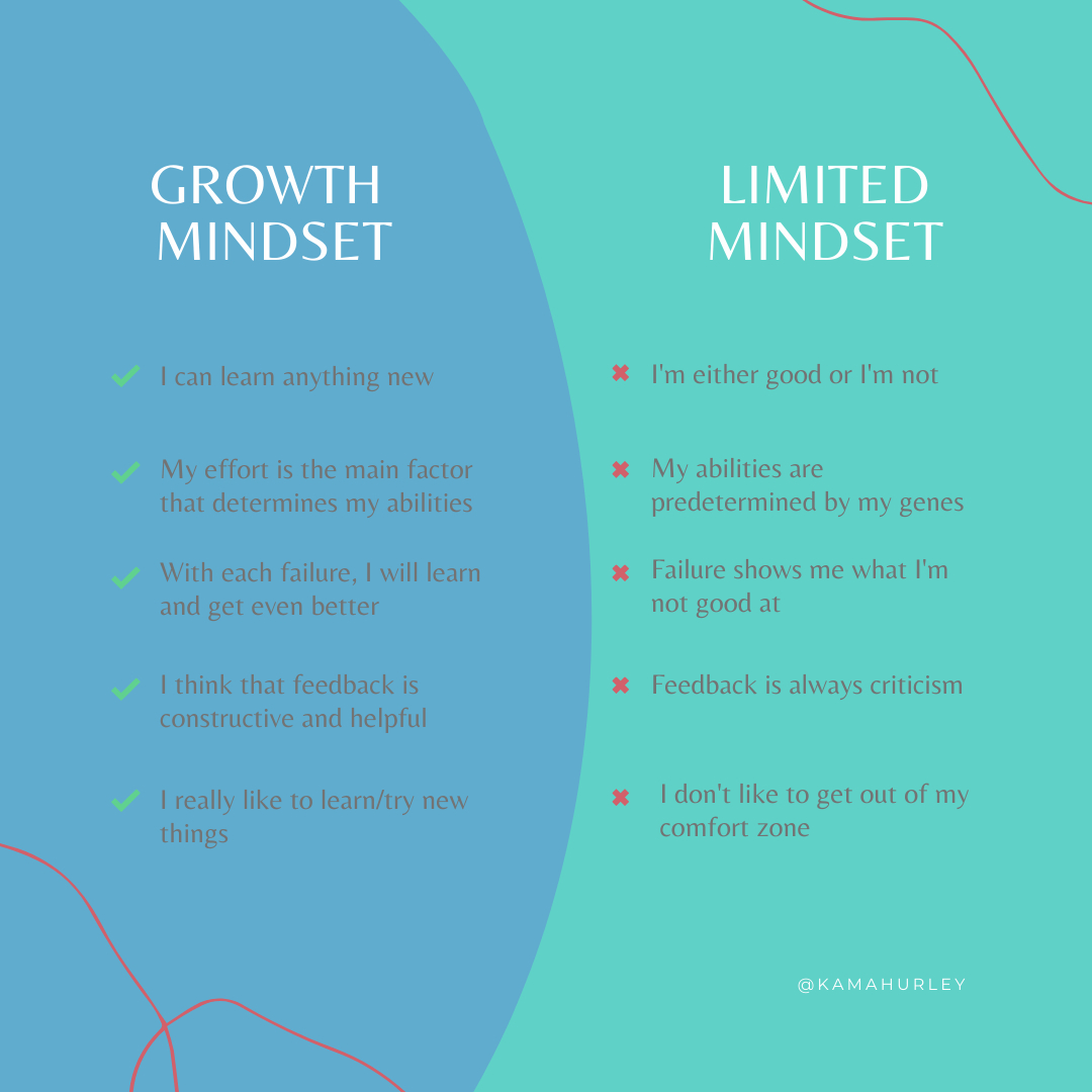 The words you say/think to yourself will determine your success in everything.

Your mindset determines the quality and success of your romantic relationships, friendships, career, hobbies, sleep, health, literally everything.

This year commit to being intentional about your tho