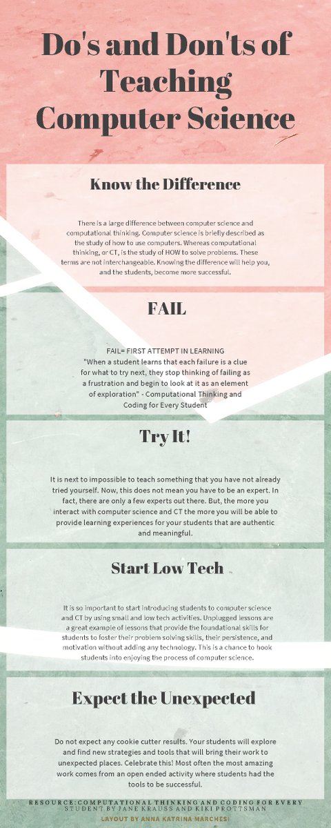 CSforLPS's tweet image. At our first Book Study meeting last night, @GeigerGators &apos;s  Katie J shared this great resource she made! Her work resulted in an engaging discussion about how we, as teachers, can model FAILing in the classroom. Thanks Katie!
#CSforLPS #Progress