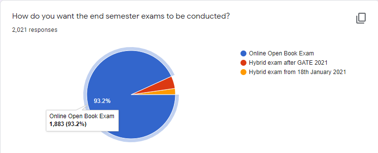 nowsayname's tweet photo. Here I attach the details response and IDs of all the 2021 Students who have registered their responses.
Please open the link 
https://t.co/PLrmVKMXno
@polimernews @KPAnbalaganoffl https://t.co/suPTVLPKgW