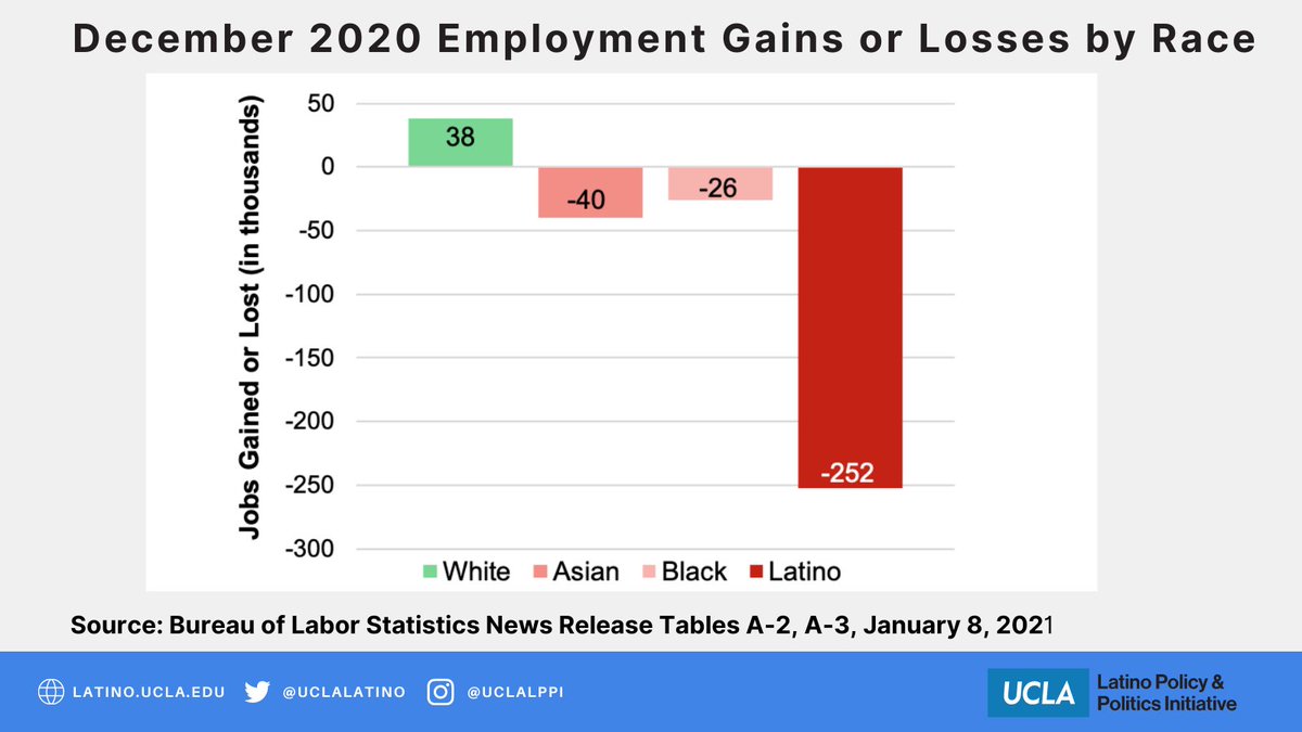 UCLA Latino Policy & Politics Institute (LPPI) tweet media