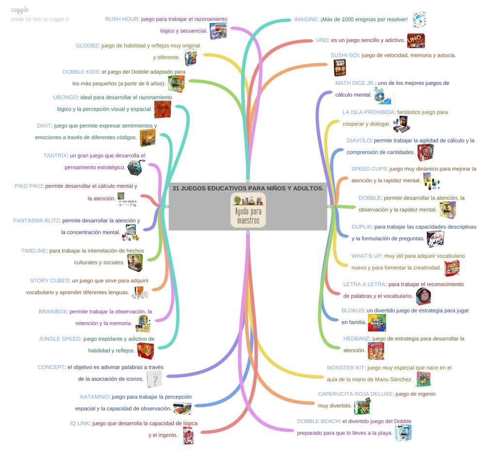 Manu___Velasco's tweet photo. Aquí os dejo un mapa mental con 31 juegos educativos para niños y adultos. ¡Por si os interesa! 🤗 👉 https://t.co/4Ybv9dhdS6 @AyudaMaestros https://t.co/lKg4dZstVJ