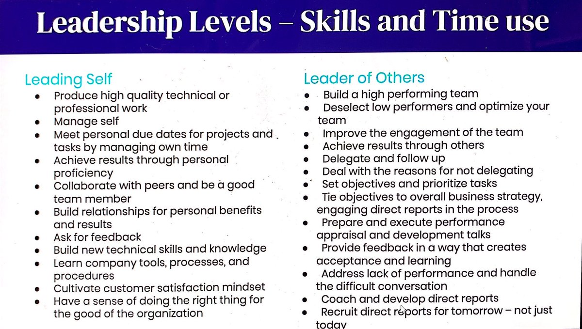 Your skills and the ways you use your time are different when you’re leading yourself vs leading others.