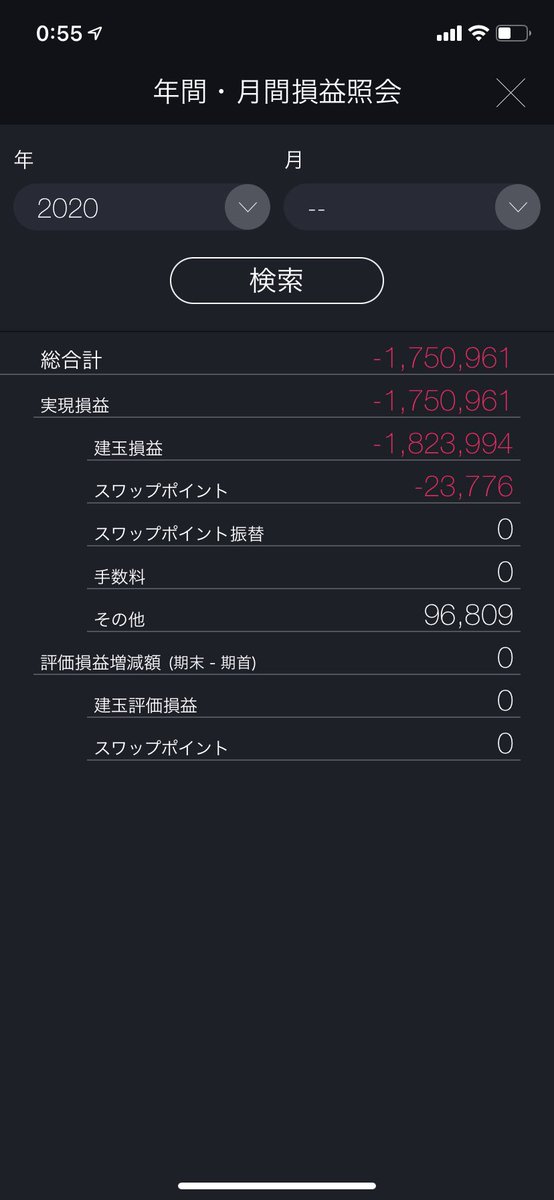 Jinbe_trainee's tweet photo. 2020年のFX
トータルは
 -1,750,961円
と大幅なマイナス。
プラスは、
６,９,11月の3ヶ月で+300,626円
他はマイナスで-2,051,877円
1〜6月の前半は、-1,480,513円
7〜12月の後半は、-270,448円
1〜3月-1,149,797円
4〜6月-330,716円
7〜9月-213,449円
10〜12月-56,999円
少しずつ安定してきています。 https://t.co/4pBZGEDk2M