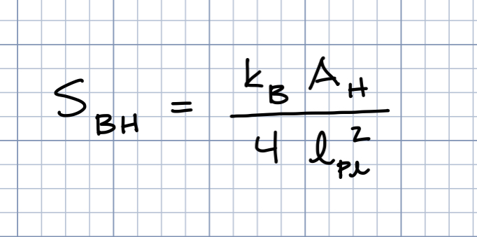 This discovery turned Bekenstein’s proposal into something more concrete: A black hole has a temperature, and therefore an entropy. This Bekenstein-Hawking entropy is one-quarter of the area of the black hole event horizon, as measured in units of the Planck length squared.