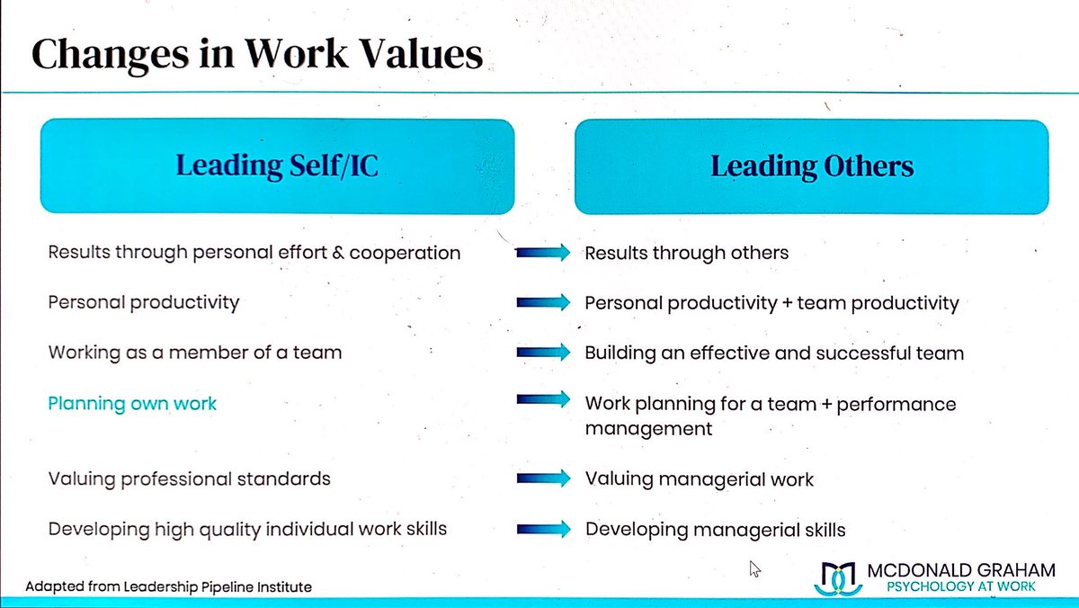 There are also changes in your work values as your leadership position changes.