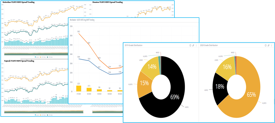 ClearLynx's tweet photo. ClearLynx 2020 Market Review
https://t.co/Xli3ljtGoC
Including insight into:
-  Grade distribution 2019 - 2020
-  #HSFO / #VLSFO spread trending
-  #Singapore price volatility
- 2021 Price Prediction

#bunkers #shipping #maritime https://t.co/whdoRe0FoL