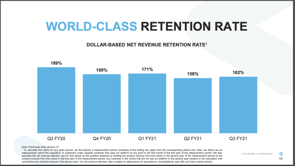 #3. NRR has come down a bit, but still world-class at 162%.This is a trend we’ve seen with so many Cloud leaders. NRR sometimes does dip a bit as you approach $1B ARR. But it can stay high ... maybe forever.