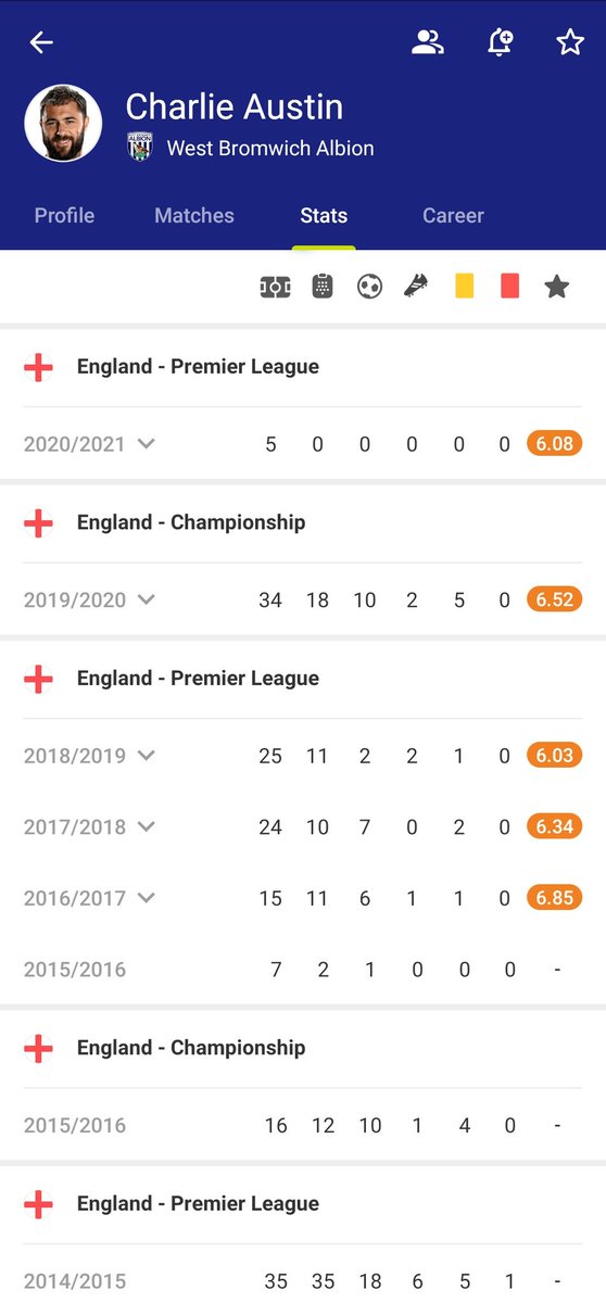 Daily_Hoopss's tweet photo. ๐งIf you're going to bring up statistics let's do it properly @FloydTweet.๐ตโช
๐EFL - 10 goals in 18 starts & 16 appearances off the bench. GOOD.๐ตโช
๐PL - 2 goals & 2 assists in 11 starts and 14 off the bench.๐ตโช
Good signing all day long!
#QPR
#BringCharlieHome https://t.co/cvIdZlGw0T