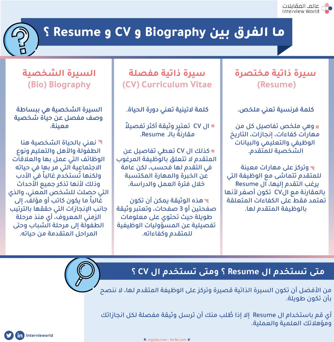 IntervieWorld's tweet photo. مالفرق بين CV و Resume ؟ 🔎🌟 https://t.co/vlJfhs8qpZ