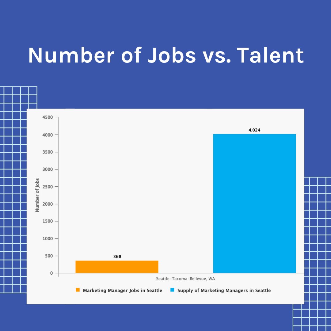 claro_analytics's tweet image. Compare supply and demand when creating your hiring strategies. Learn more at claro.hr. 

#labormarket #labormarketintelligence #hiringstrategies #locationstrategies #workforceanalytics #hranalytics