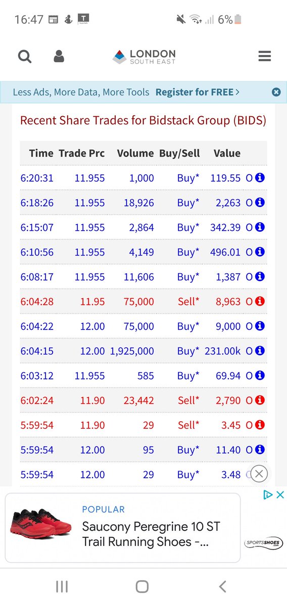 bmcox87's tweet image. I wonder if that's why they dropped the SP to encourage some sells, so they could fill that monster £231k order. Monday will be interesting. DYOR. #BIDS