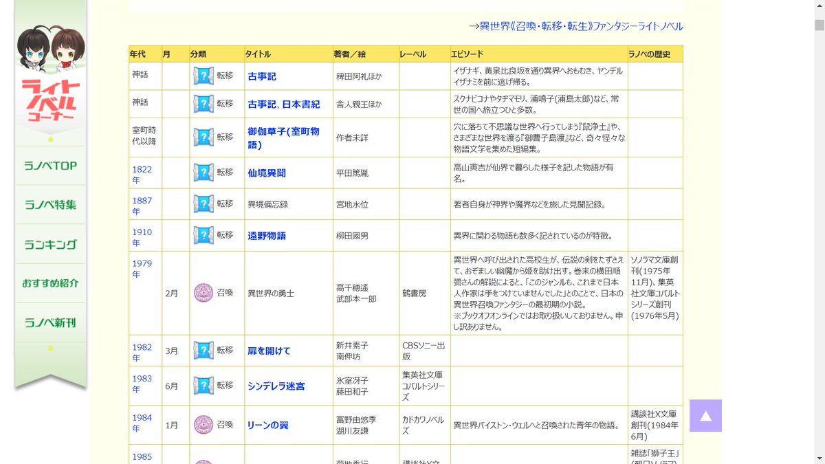 Siontak 異世界読み物の元祖を検索してみるとブックオフのサイトが異世界年表つくってた 一番古いのは古事記 日本書紀笑 たしかに大枠では古今東西 異世界に行く物語はあふれてるのかも T Co Tlintqvsav