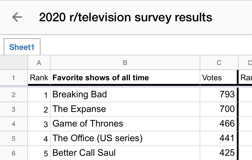 TheExpanseVerse's tweet photo. Thanks for the love redditors! 🚀 @reddit #TheExpanse https://t.co/WfPCr5qhys