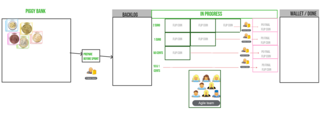 🎯 "Piggy Bank Scrum Simulation in Remote" buff.ly/3s1GRQj <a href="/tastycupcakes/">TastyCupcakes.org</a>