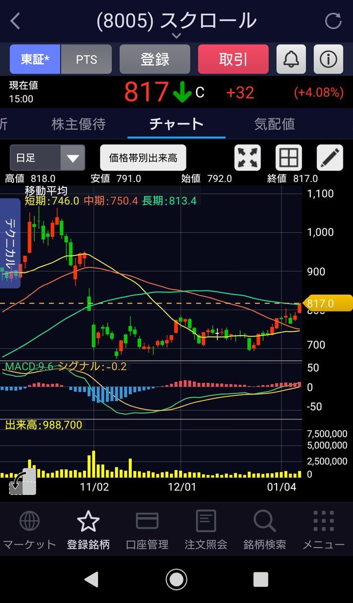 株価 スクロール