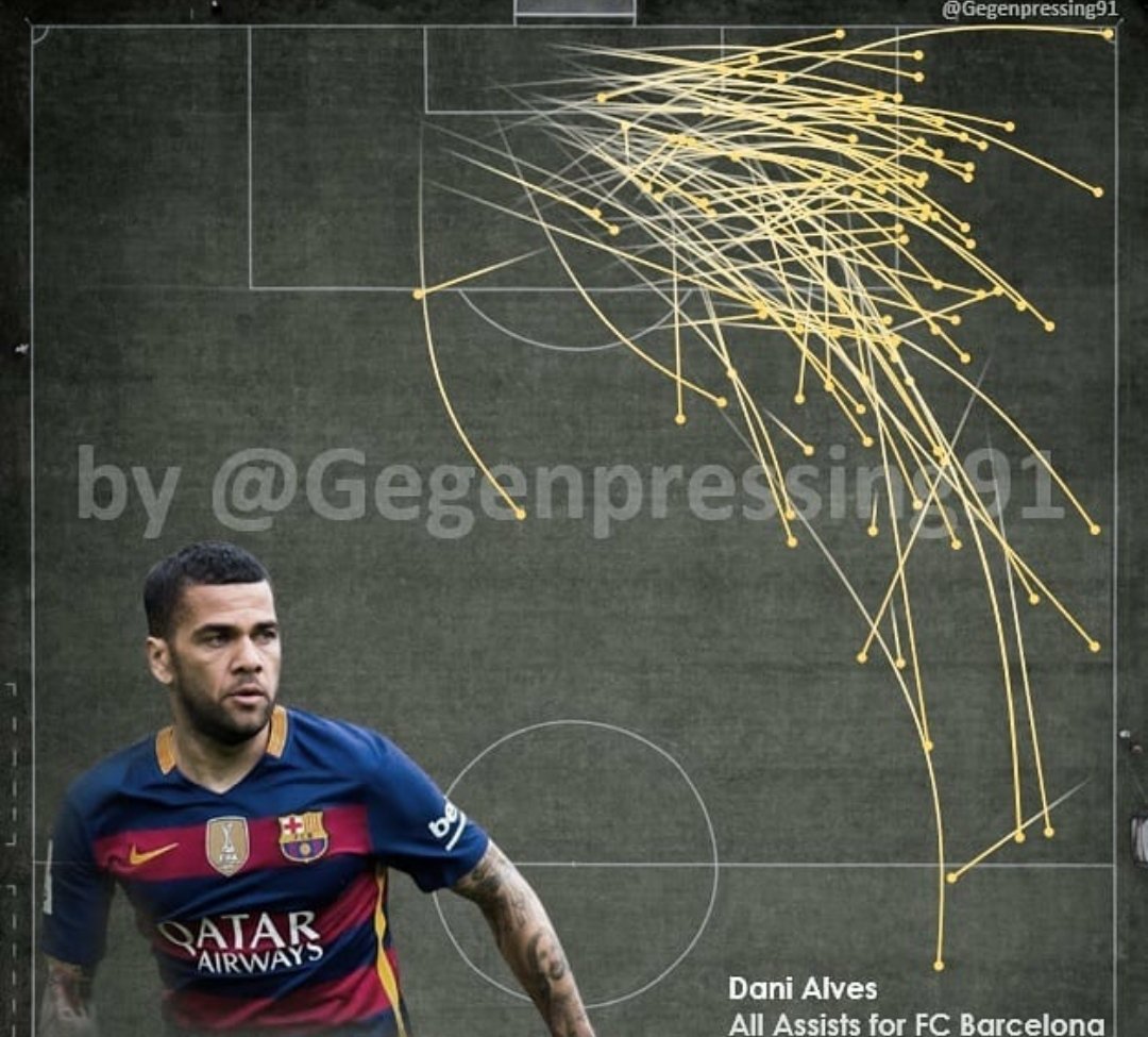 Bargcelona10's tweet photo. Todas las asistencias de Dani Alves en el Barça. https://t.co/ctoN6lhSAX