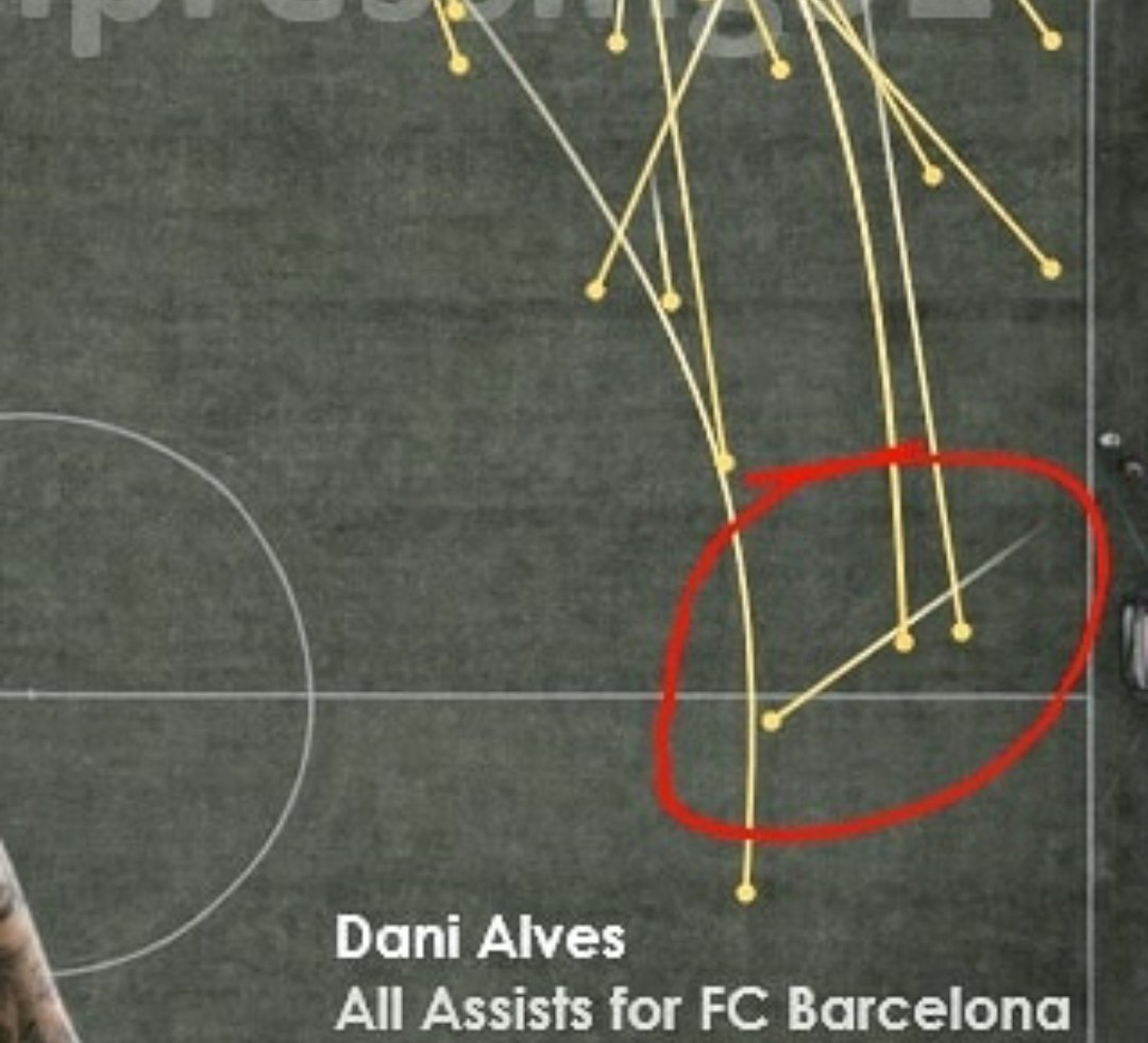 Bargcelona10's tweet photo. Todas las asistencias de Dani Alves en el Barça. https://t.co/ctoN6lhSAX