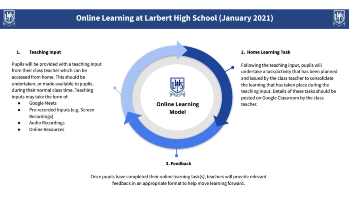 LarbertHigh's tweet photo. We’ve sent information home today about the arrangements for online learning from Monday. 

We also sent a reminder of all the Google Classroom codes (which pupils have been using all year) and a pupil wellbeing and ICT survey. https://t.co/VbfCmKaaAo