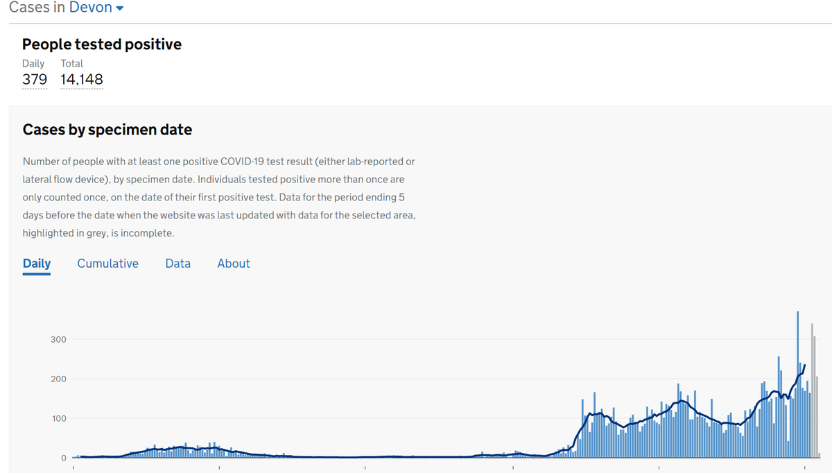 And for Cornwall, Torbay, Plymouth and Devon County Council area
