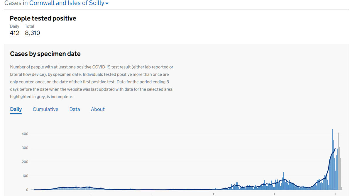 And for Cornwall, Torbay, Plymouth and Devon County Council area