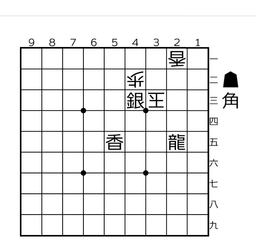 伊藤果 ｎｏ 933 今週の詰将棋です 初手は案外王手の数が多いようですが 気持ちよく決めましょう 難易度は入門です