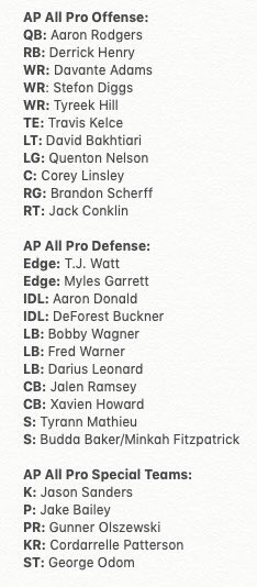 FieldYates's tweet photo. A look at the full AP NFL All-Pro first team, which includes a league-high 4 Packers and Colts. https://t.co/9hBYSDthHC