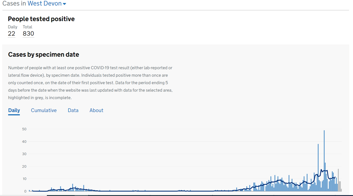 And for South Hams, Teignbridge, Torridge and West Devon