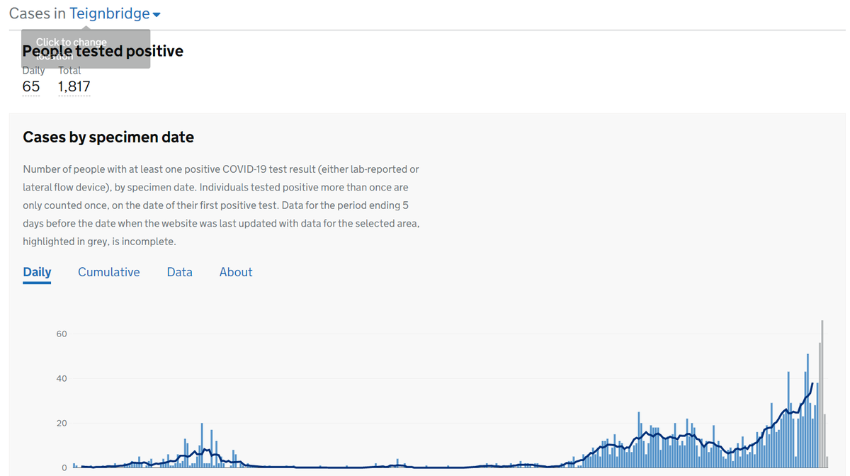And for South Hams, Teignbridge, Torridge and West Devon