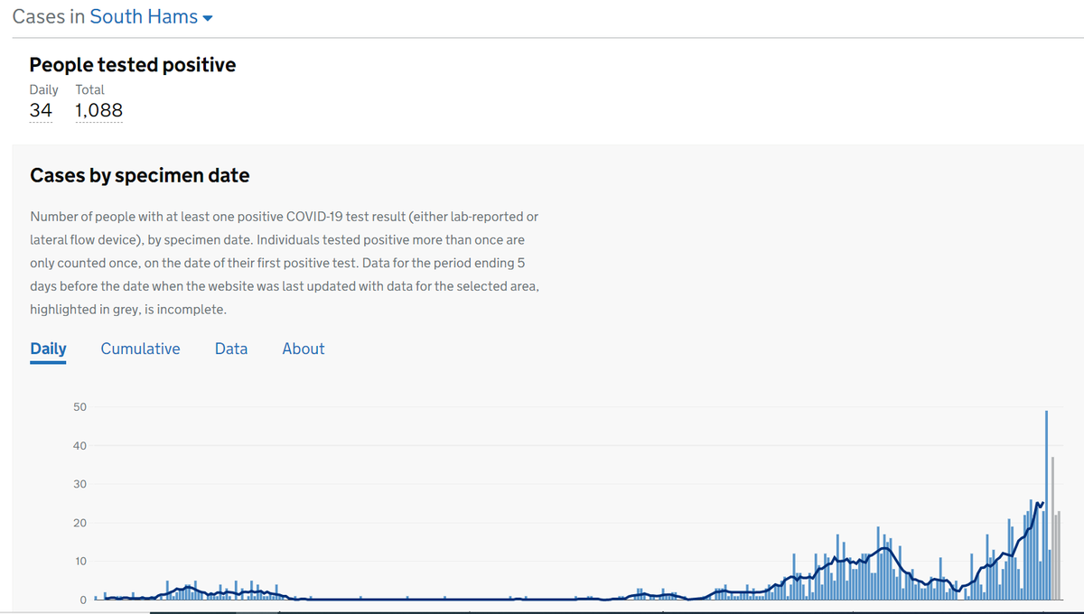 And for South Hams, Teignbridge, Torridge and West Devon