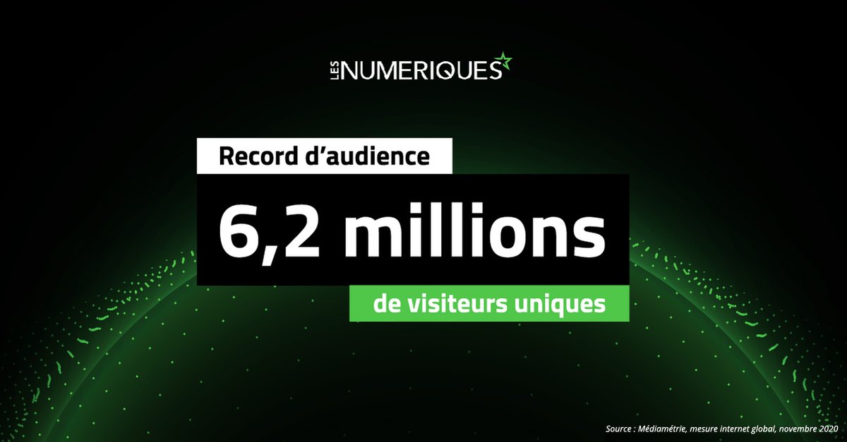 UNIFY (@unify_group) on Twitter photo Des audiences historiques en novembre pour la verticale Tech et Gaming  d'<a href="/unify_group/">UNIFY</a> 
le site <a href="/lesnums/">Les Numériques</a> réalise un record avec  6.2 Millions de VU
👏👏 Des audiences historiques en novembre pour la verticale Tech et Gaming  d'<a href="/unify_group/">UNIFY</a> 
le site <a href="/lesnums/">Les Numériques</a> réalise un record avec  6.2 Millions de VU
👏👏