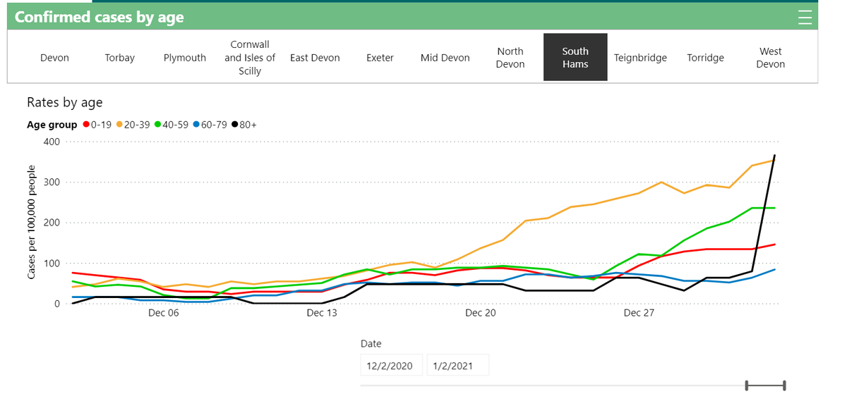 And for South Hams, Teignbridge, Torridge and West Devon