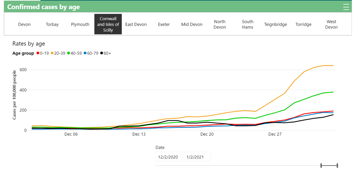 And Cornwall, Plymouth, Torbay and Devon County Council area