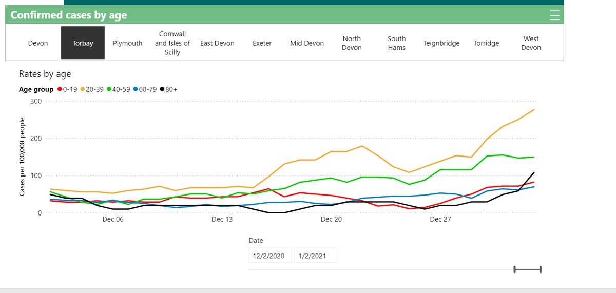 And Cornwall, Plymouth, Torbay and Devon County Council area