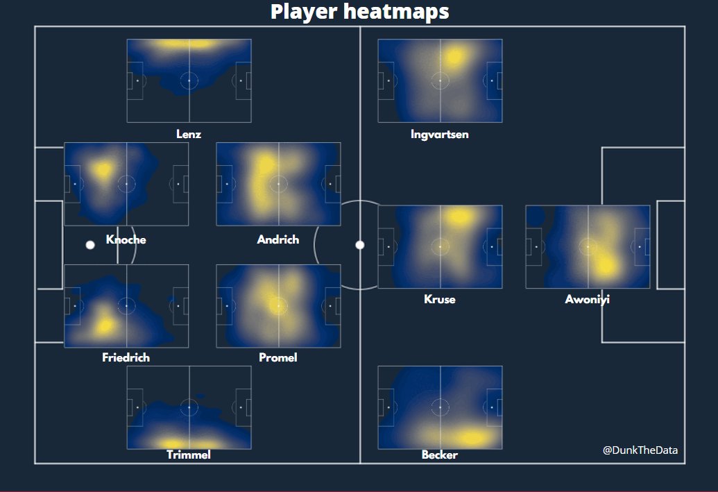 - Symetric style between both Full Backs- Prömel playing a bit higher than Andrich- Kruse playing high as a second striker- Kruse/Ingvartsen combining on the left- Becker/Awoniyi combining on the right(inspired by  @UtdMaram for the 2nd viz')