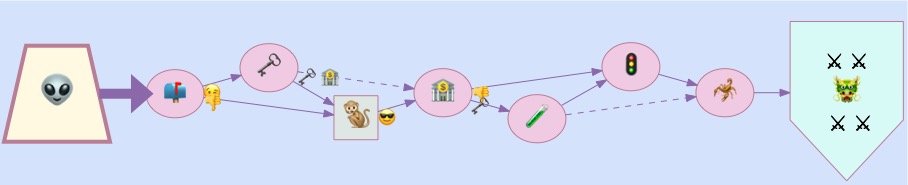 tinyperil's tweet image. Weirdness outside of the Sepik #tinyperil