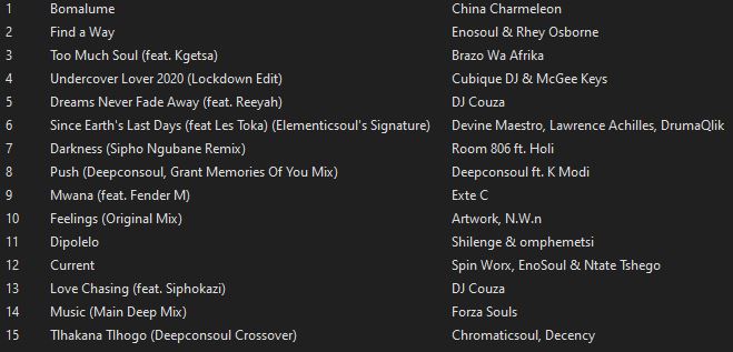 High On House Music Episode 12 out now

Download &amp; Share

hearthis.at/fenzo-la-soul/…

#HOHM
#deephouse 
#housemusic 
#soulfulhouse 
#housemusicallnightlong