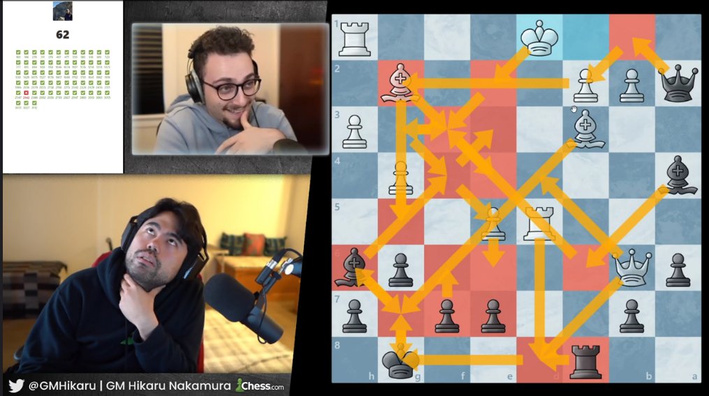 Hikaru's Take on the whole situation : r/chess